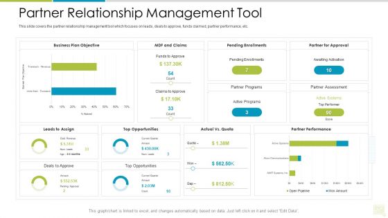 Distributor Entitlement Initiatives Partner Relationship Management Tool Sample PDF