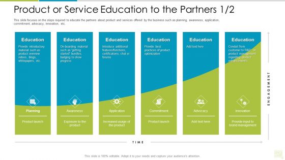 Distributor Entitlement Initiatives Product Or Service Education To The Partners Best Infographics PDF