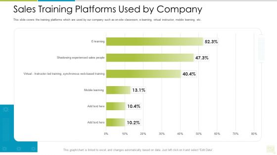 Distributor Entitlement Initiatives Sales Training Platforms Used By Company Portrait PDF