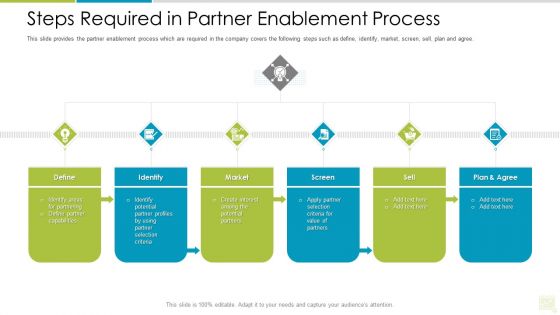 Distributor Entitlement Initiatives Steps Required In Partner Enablement Process Themes PDF