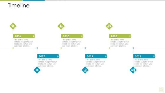 Distributor Entitlement Initiatives Timeline Background PDF