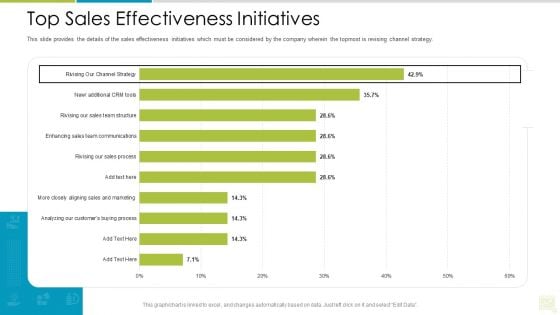 Distributor Entitlement Initiatives Top Sales Effectiveness Initiatives Summary PDF