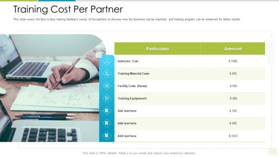 Distributor Entitlement Initiatives Training Cost Per Partner Mockup PDF