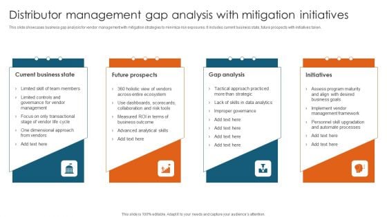 Distributor Management Gap Analysis With Mitigation Initiatives Structure PDF