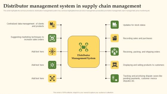 Distributor Management System In Supply Chain Management Rules PDF