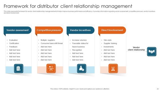 Distributor Ppt PowerPoint Presentation Complete Deck With Slides Slide22