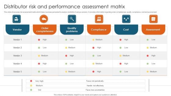 Distributor Risk And Performance Assessment Matrix Diagrams PDF