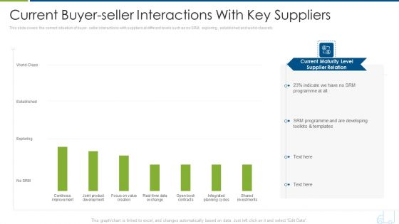 Distributor Strategy Current Buyer Seller Interactions With Key Suppliers Microsoft PDF