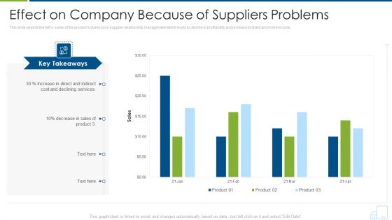 Distributor Strategy Effect On Company Because Of Suppliers Problems Rules PDF