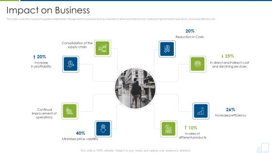 Distributor Strategy Impact On Business Themes PDF