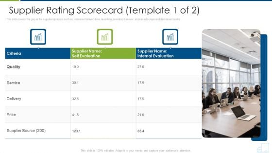 Distributor Strategy Supplier Rating Scorecard Service Ideas PDF