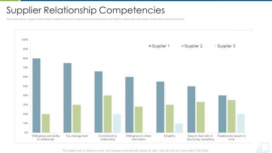 Distributor Strategy Supplier Relationship Competencies Formats PDF Distributor Strategy Supplier Relationship Competencies Formats PDF