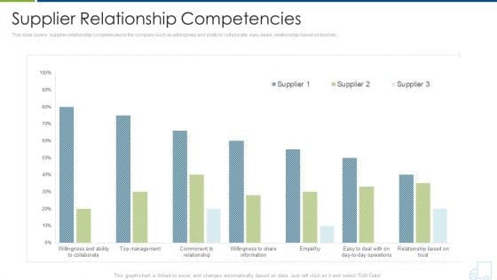 Distributor Strategy Supplier Relationship Competencies Formats PDF