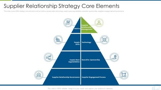 Distributor Strategy Supplier Relationship Strategy Core Elements Elements PDF Distributor Strategy Supplier Relationship Strategy Core Elements Elements PDF
