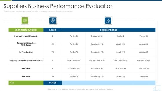 Distributor Strategy Suppliers Business Performance Evaluation Designs PDF