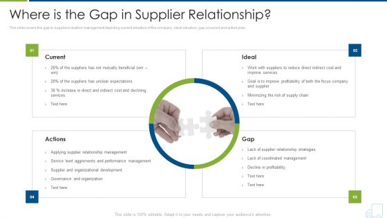 Distributor Strategy Where Is The Gap In Supplier Relationship Formats PDF