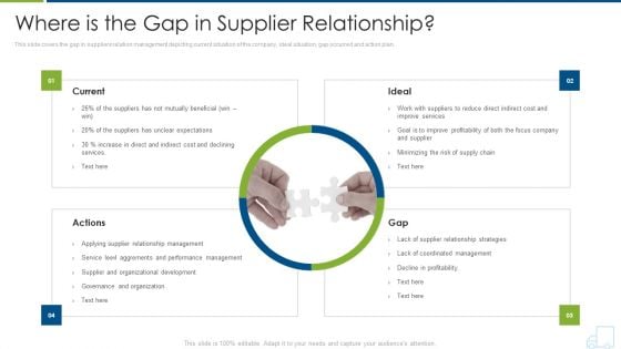 Distributor Strategy Where Is The Gap In Supplier Relationship Formats PDF