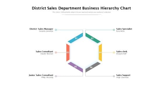 District Sales Department Business Hierarchy Chart Ppt PowerPoint Presentation File Images PDF