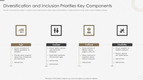 Diversification And Inclusion Priorities Key Components Ppt Infographic Template Pictures PDF