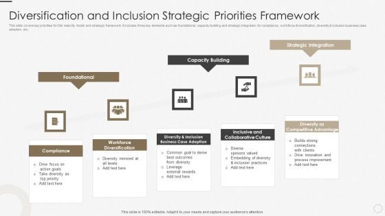 Diversification And Inclusion Strategic Priorities Framework Ppt Summary Show PDF