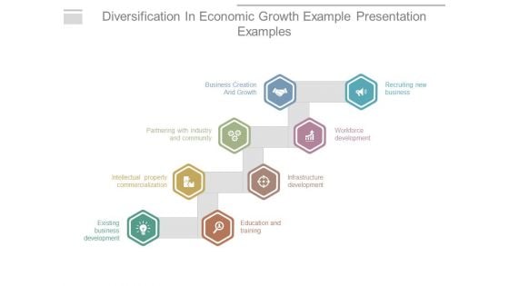 Diversification In Economic Growth Example Presentation Examples