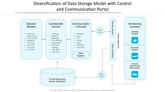 Diversification Of Data Storage Model With Control And Communication Portal Ppt Portfolio Master Slide PDF