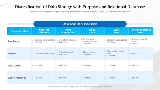 Diversification Of Data Storage With Purpose And Relational Database Ppt Slides Clipart Images PDF Diversification Of Data Storage With Purpose And Relational Database Ppt Slides Clipart Images PDF