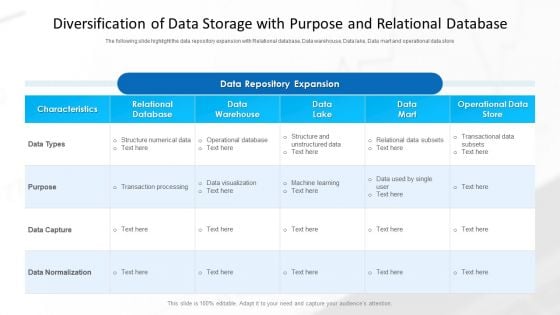 Diversification Of Data Storage With Purpose And Relational Database Ppt Slides Clipart Images PDF