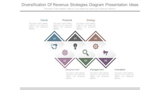 Diversification Of Revenue Strategies Diagram Presentation Ideas