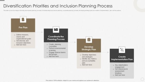 Diversification Priorities And Inclusion Planning Process Ppt Slides Example File PDF Diversification Priorities And Inclusion Planning Process Ppt Slides Example File PDF