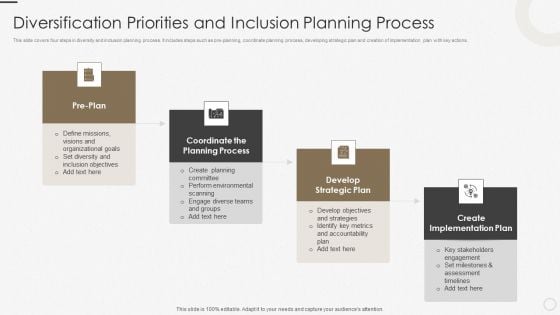 Diversification Priorities And Inclusion Planning Process Ppt Slides Example File PDF