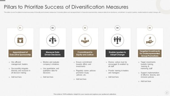 Diversification Priorities Ppt PowerPoint Presentation Complete Deck With Slides