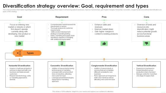 Diversification Strategy Overview Goal Requirement And Types Designs PDF