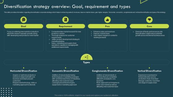 Diversification Strategy Overview Goal Requirement And Types Elements PDF