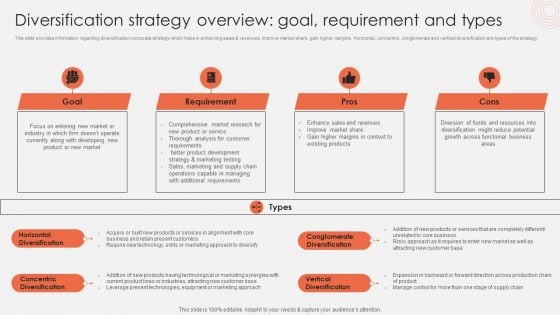 Diversification Strategy Overview Goal Requirement And Types Mockup PDF