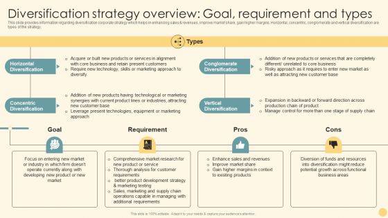 Diversification Strategy Overview Goal Requirement And Types Ppt PowerPoint Presentation File Files PDF