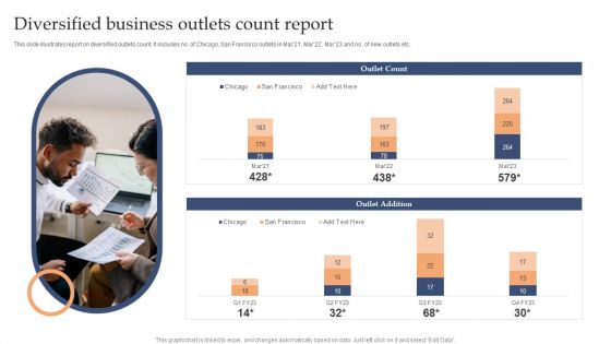 Diversified Business Outlets Count Report Background PDF