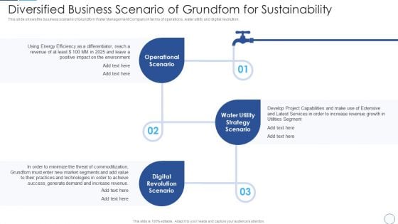 Diversified Business Scenario Of Grundfom For Sustainability Mockup PDF