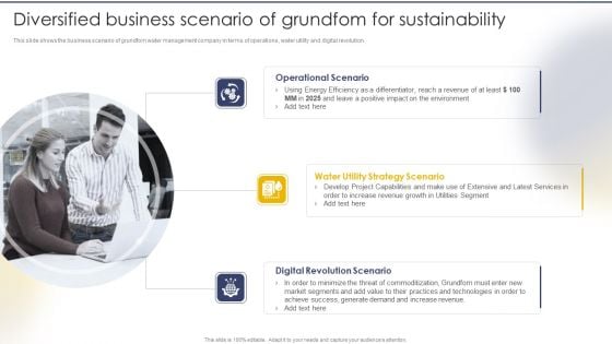 Diversified Business Scenario Of Grundfom For Sustainability Sample PDF