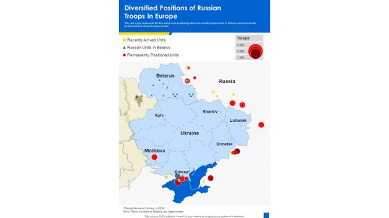 Diversified Positions Of Russian Troops In Europe One Pager Sample Example Document