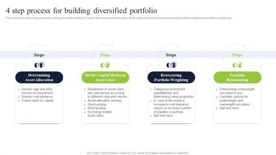 Diversified Profitable Portfolio 4 Step Process For Building Diversified Portfolio Guidelines PDF