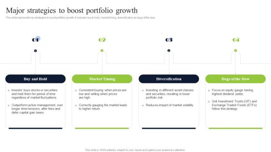 Diversified Profitable Portfolio Major Strategies To Boost Portfolio Growth Rules PDF