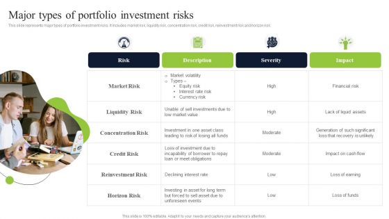 Diversified Profitable Portfolio Major Types Of Portfolio Investment Risks Sample PDF