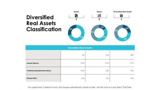 Diversified Real Assets Classification Ppt PowerPoint Presentation Ideas Graphics