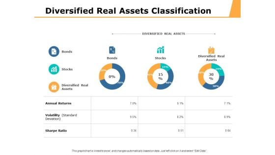 Diversified Real Assets Classification Ppt PowerPoint Presentation Ideas Tips