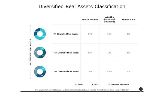 Diversified Real Assets Classification Ppt PowerPoint Presentation Model Background Image