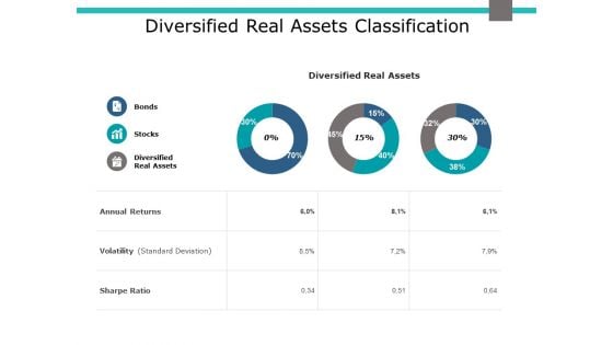 Diversified Real Assets Classification Ppt PowerPoint Presentation Slides Grid