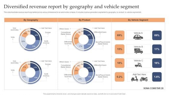 Diversified Revenue Report By Geography And Vehicle Segment Background PDF