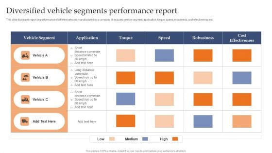 Diversified Vehicle Segments Performance Report Rules PDF