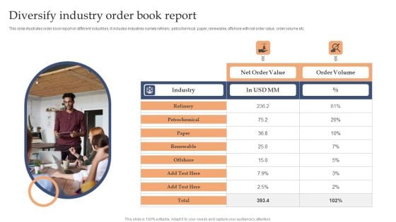 Diversify Industry Order Book Report Information PDF